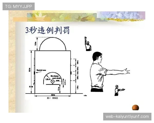 篮球规则：何为“干扰发球违例”？规则解析与实例分析
