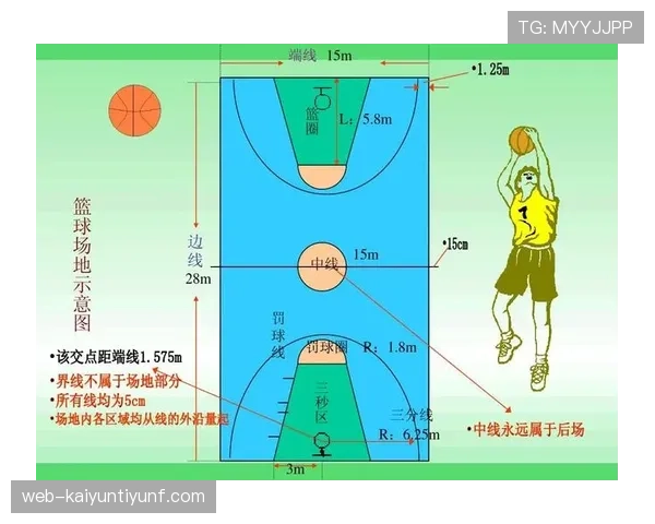 篮球比赛中如何判定非法身体接触及对应的处罚规则？